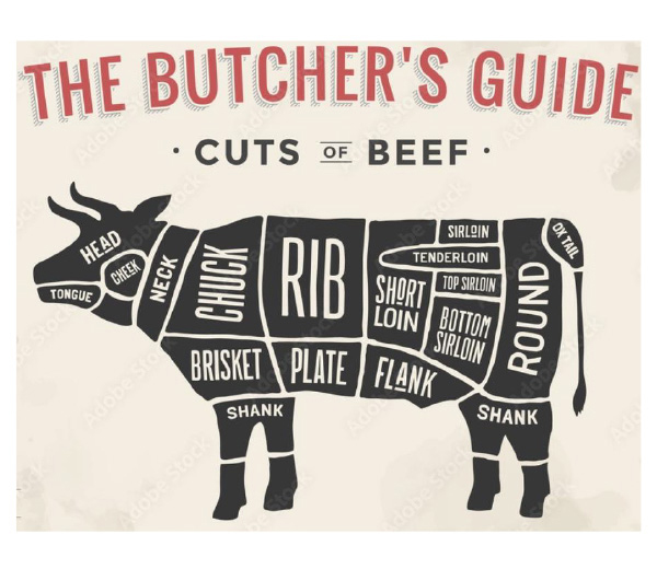 butchers guide to cuts of beef